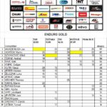 enduro gold 2