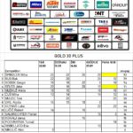 gold 30 plus 2